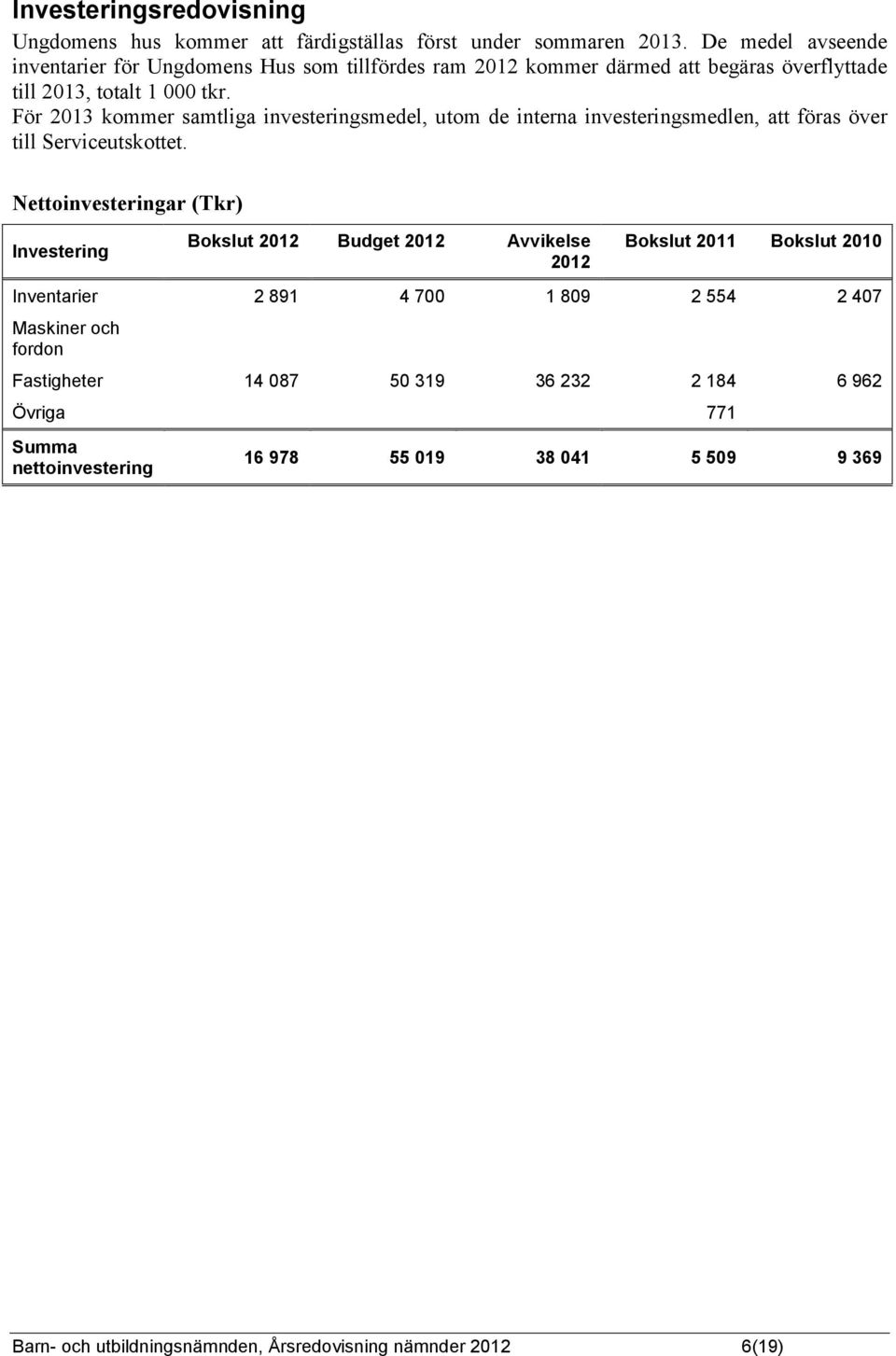 För 2013 kommer samtliga investeringsmedel, utom de interna investeringsmedlen, att föras över till Serviceutskottet.