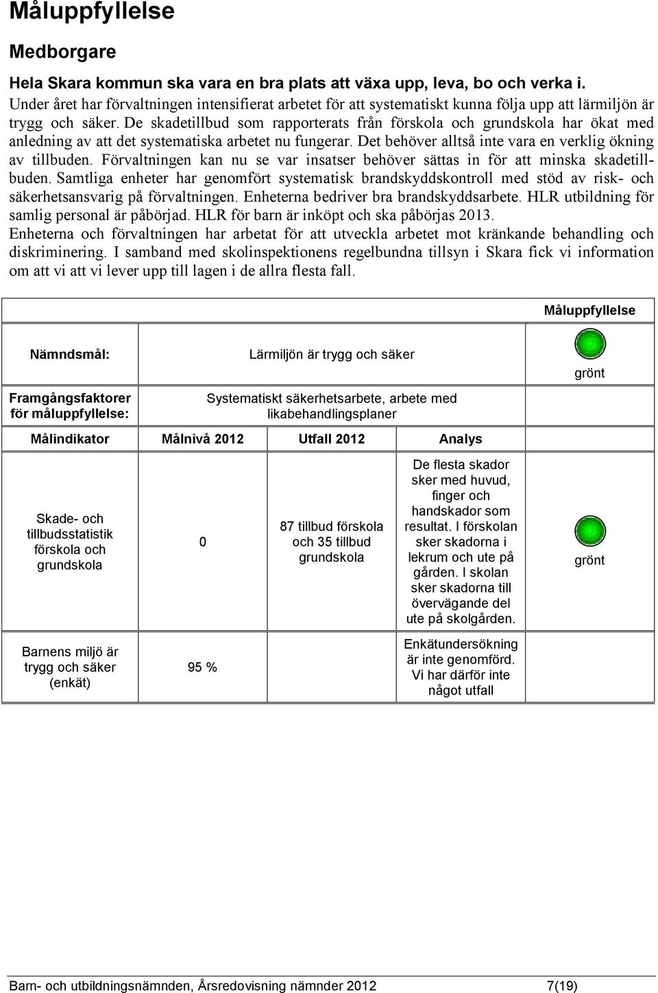 De skadetillbud som rapporterats från förskola och grundskola har ökat med anledning av att det systematiska arbetet nu fungerar. Det behöver alltså inte vara en verklig ökning av tillbuden.