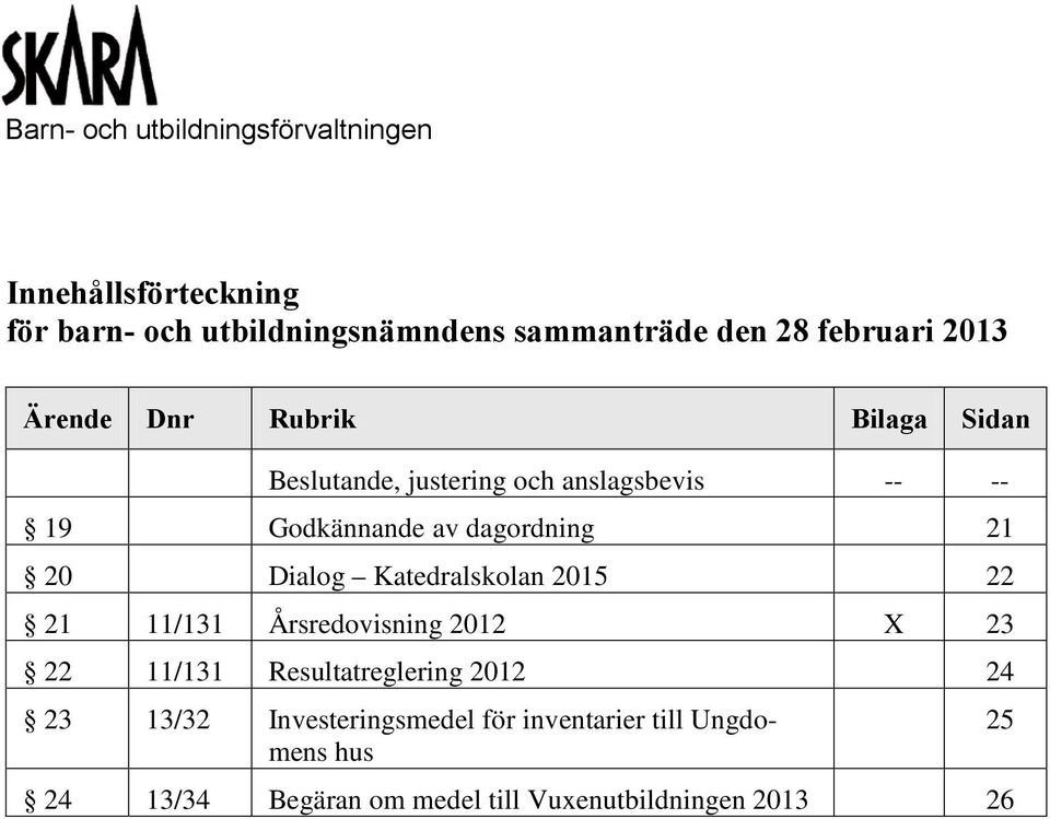 dagordning 21 20 Dialog Katedralskolan 2015 22 21 11/131 Årsredovisning 2012 X 23 22 11/131 Resultatreglering