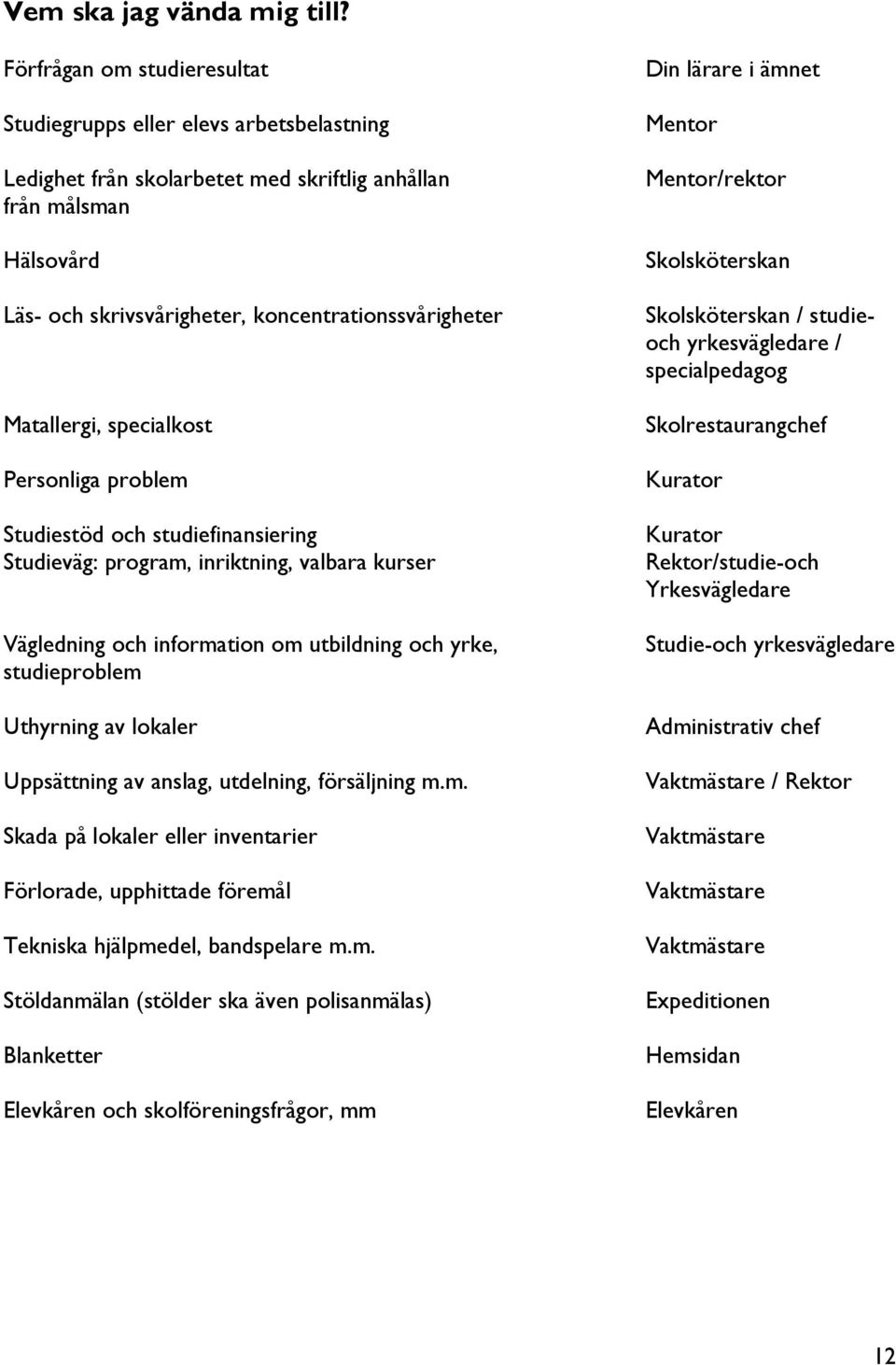 Matallergi, specialkost Personliga problem Studiestöd och studiefinansiering Studieväg: program, inriktning, valbara kurser Vägledning och information om utbildning och yrke, studieproblem Uthyrning