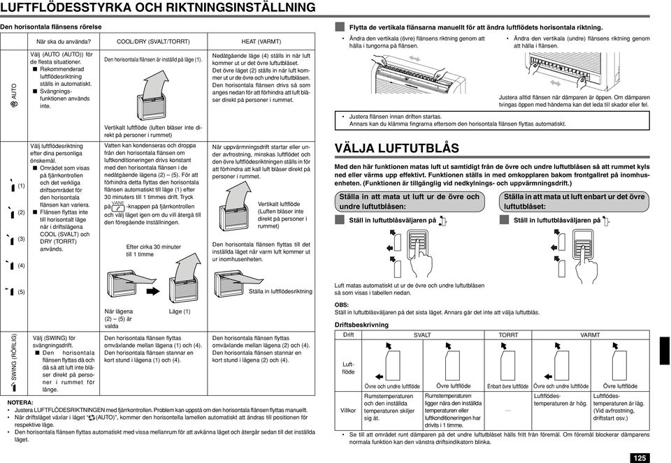 Området som visas på fjärrkontrollen och det verkliga driftsområdet för den horisontala flänsen kan variera.