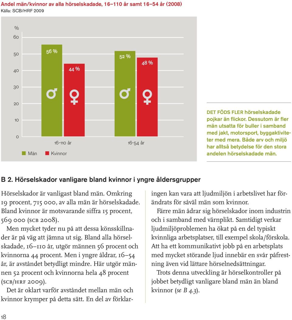 Både arv och miljö har allt så betydelse för den stora andelen hörselskadade män. B 2. Hörselskador vanligare bland kvinnor i yngre åldersgrupper Hörsel skador är vanligast bland män.