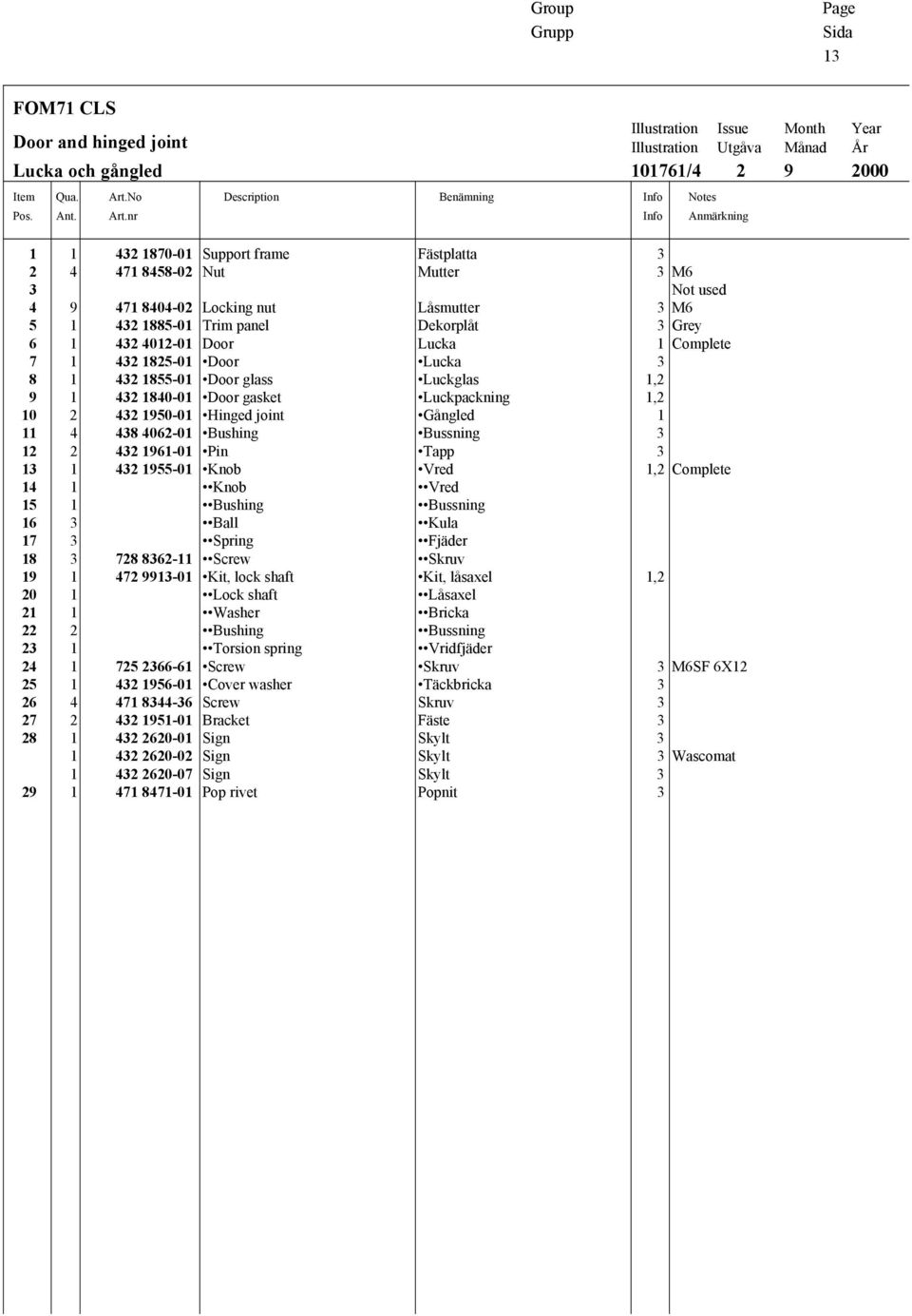 nr Description Benämning Info Info Illustration Issue Month Year Illustration Utgåva Månad År 101761/4 2 9 2000 Notes Anmärkning 1 1 432 1870-01 Support frame Fästplatta 3 2 4 471 8458-02 Nut Mutter