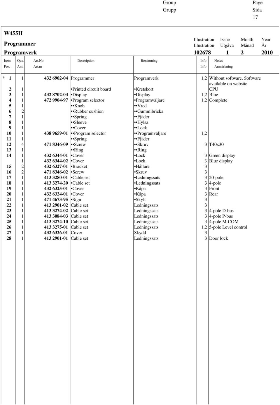 nr Description Benämning Info Info Illustration Issue Month Year Illustration Utgåva Månad År 102678 1 2 2010 Notes Anmärkning * 1 1 432 6902-04 Programmer Programverk 1,2 Without software.