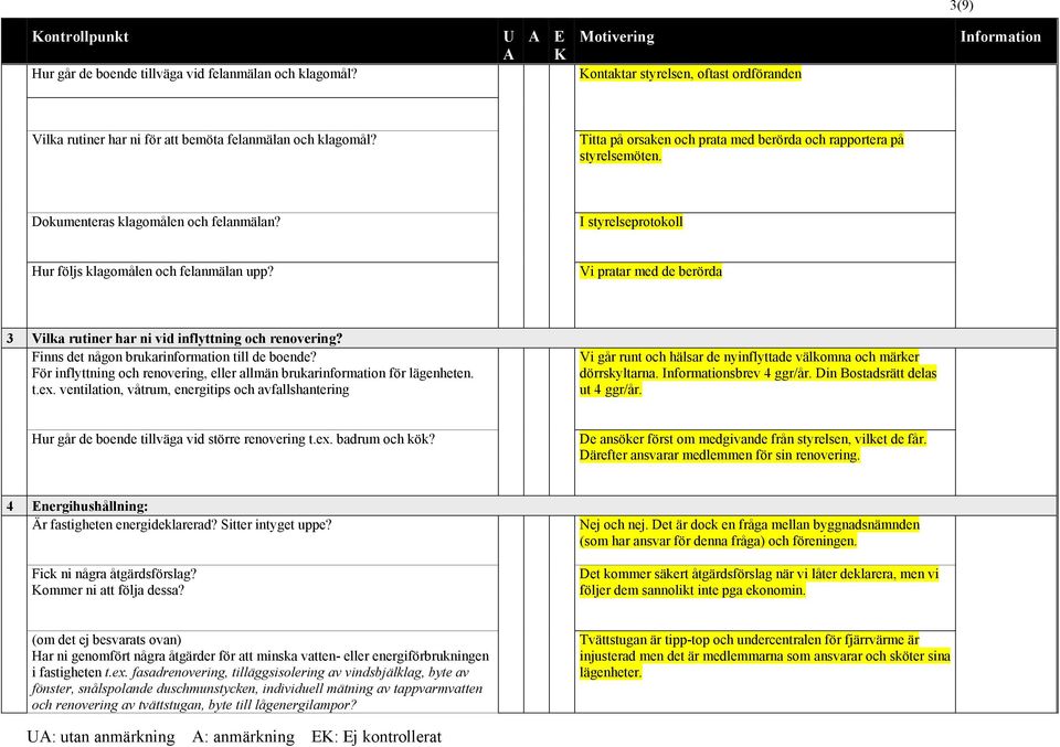 Vi pratar med de berörda 3 Vilka rutiner har ni vid inflyttning och renovering? Finns det någon brukarinformation till de boende?