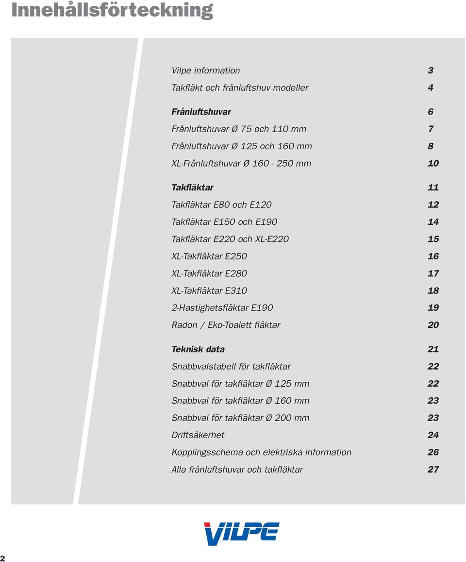 E280 17 XL-Takfläktar E310 18 2-Hastighetsfläktar E190 19 Radon / Eko-Toalett fläktar 20 Teknisk data 21 Snabbvalstabell för takfläktar 22 Snabbval för takfläktar Ø 125
