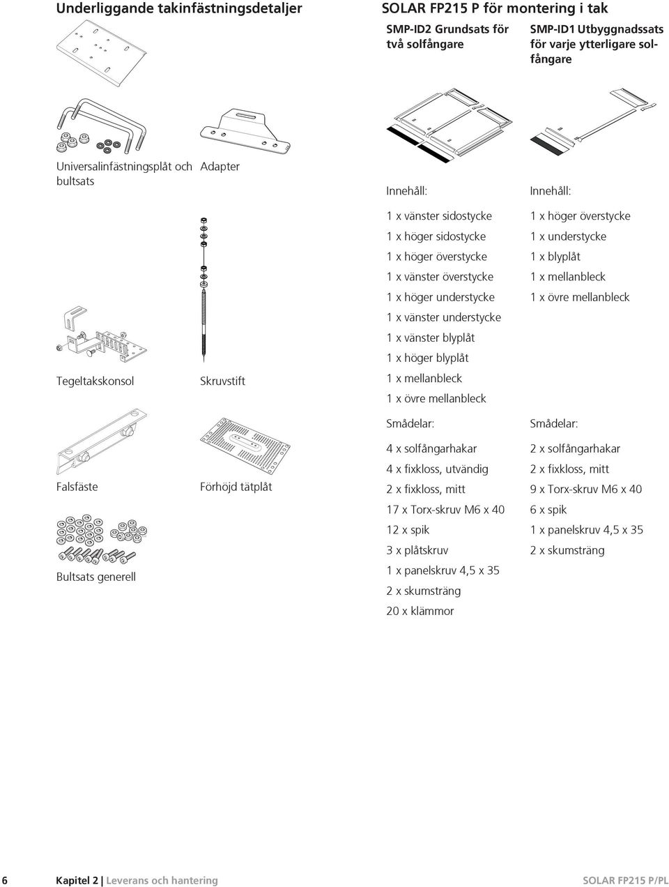 överstycke 1 x mellanbleck 1 x höger understycke 1 x övre mellanbleck 1 x vänster understycke 1 x vänster blyplåt 1 x höger blyplåt Tegeltakskonsol Skruvstift 1 x mellanbleck 1 x övre mellanbleck