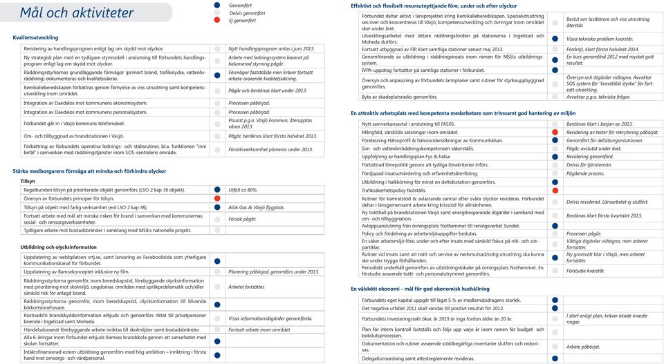 Räddningsstyrkornas grundläggande förmågor (primärt brand, trafikolycka, vattenlivräddning) dokumenteras och kvalitetssäkras.