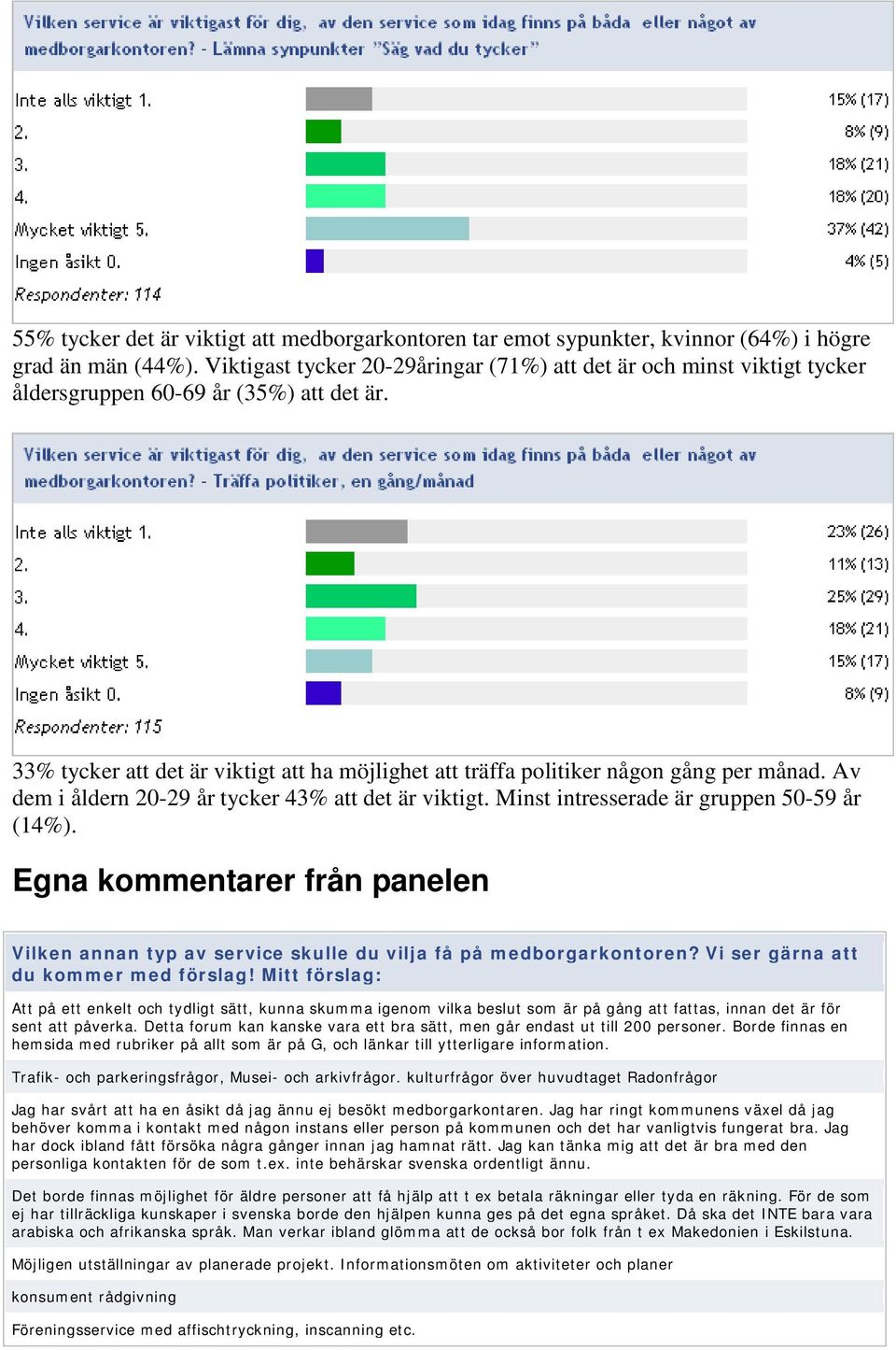 33% tycker att det är viktigt att ha möjlighet att träffa politiker någon gång per månad. Av dem i åldern 20-29 år tycker 43% att det är viktigt. Minst intresserade är gruppen 50-59 år (14%).