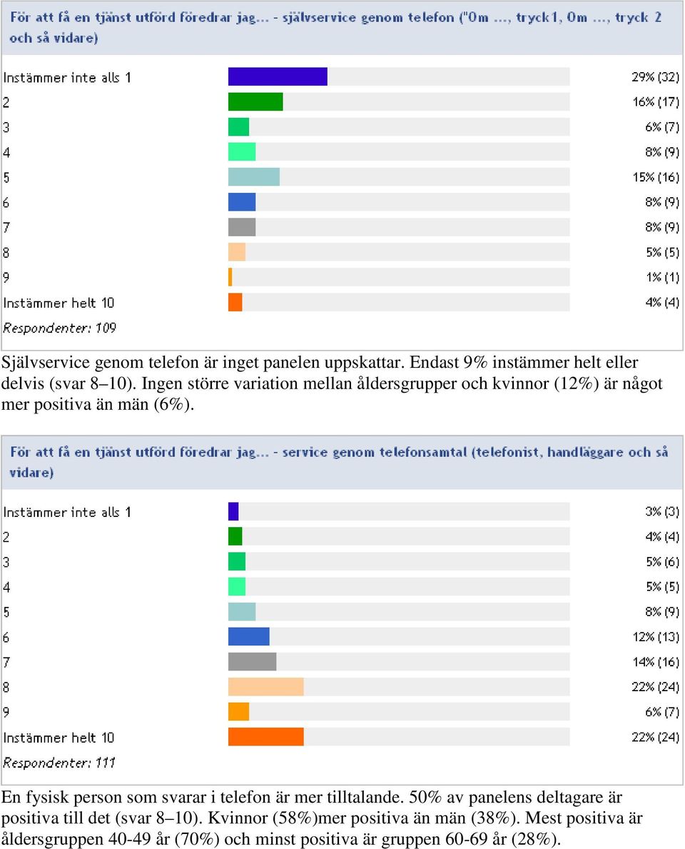 En fysisk person som svarar i telefon är mer tilltalande.