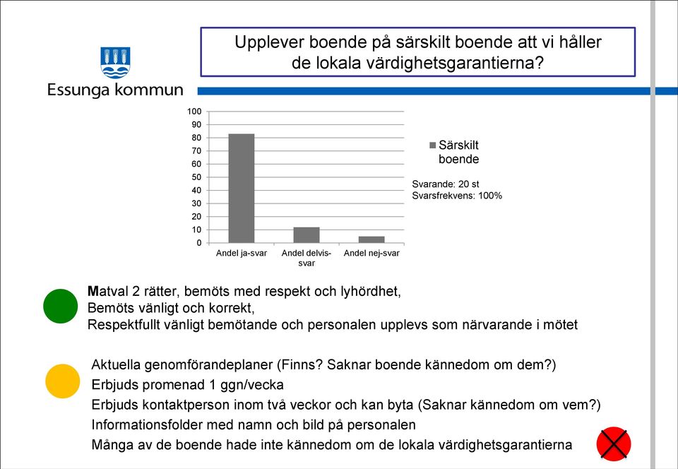 och lyhördhet, Bemöts vänligt och korrekt, Respektfullt vänligt bemötande och personalen upplevs som närvarande i mötet Aktuella genomförandeplaner (Finns?