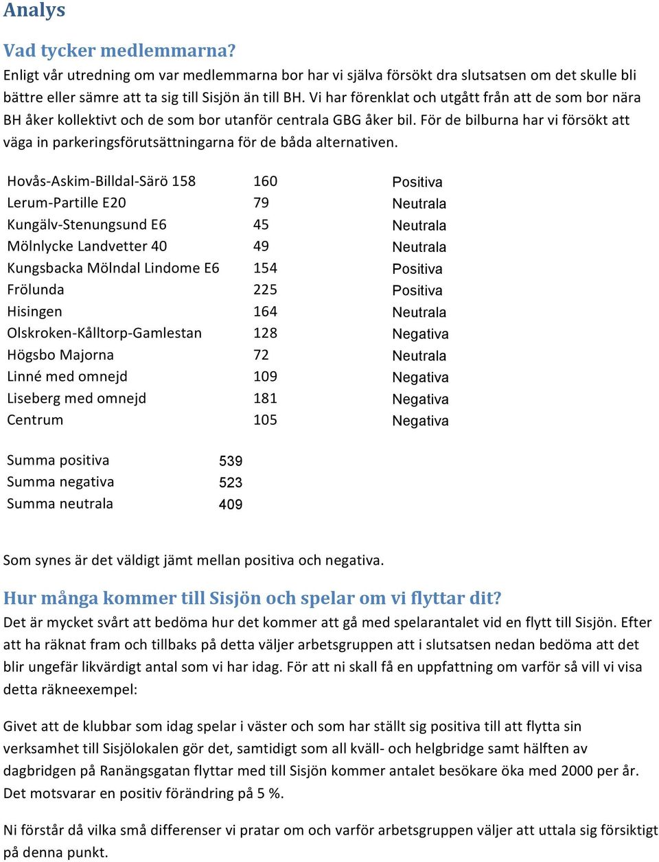 För de bilburna har vi försökt att väga in parkeringsförutsättningarna för de båda alternativen.