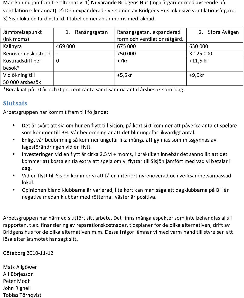 Kallhyra 469 000 675 000 630 000 Renoveringskostnad - 750 000 3 125 000 Kostnadsdiff per 0 +7kr +11,5 kr besök* Vid ökning till +5,5kr +9,5kr 50 000 årsbesök *Beräknat på 10 år och 0 procent ränta