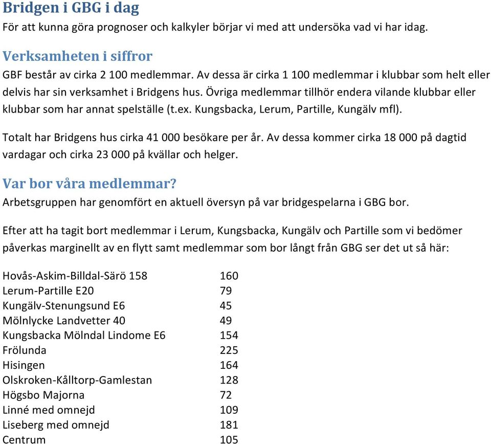 Kungsbacka, Lerum, Partille, Kungälv mfl). Totalt har Bridgens hus cirka 41 000 besökare per år. Av dessa kommer cirka 18 000 på dagtid vardagar och cirka 23 000 på kvällar och helger.