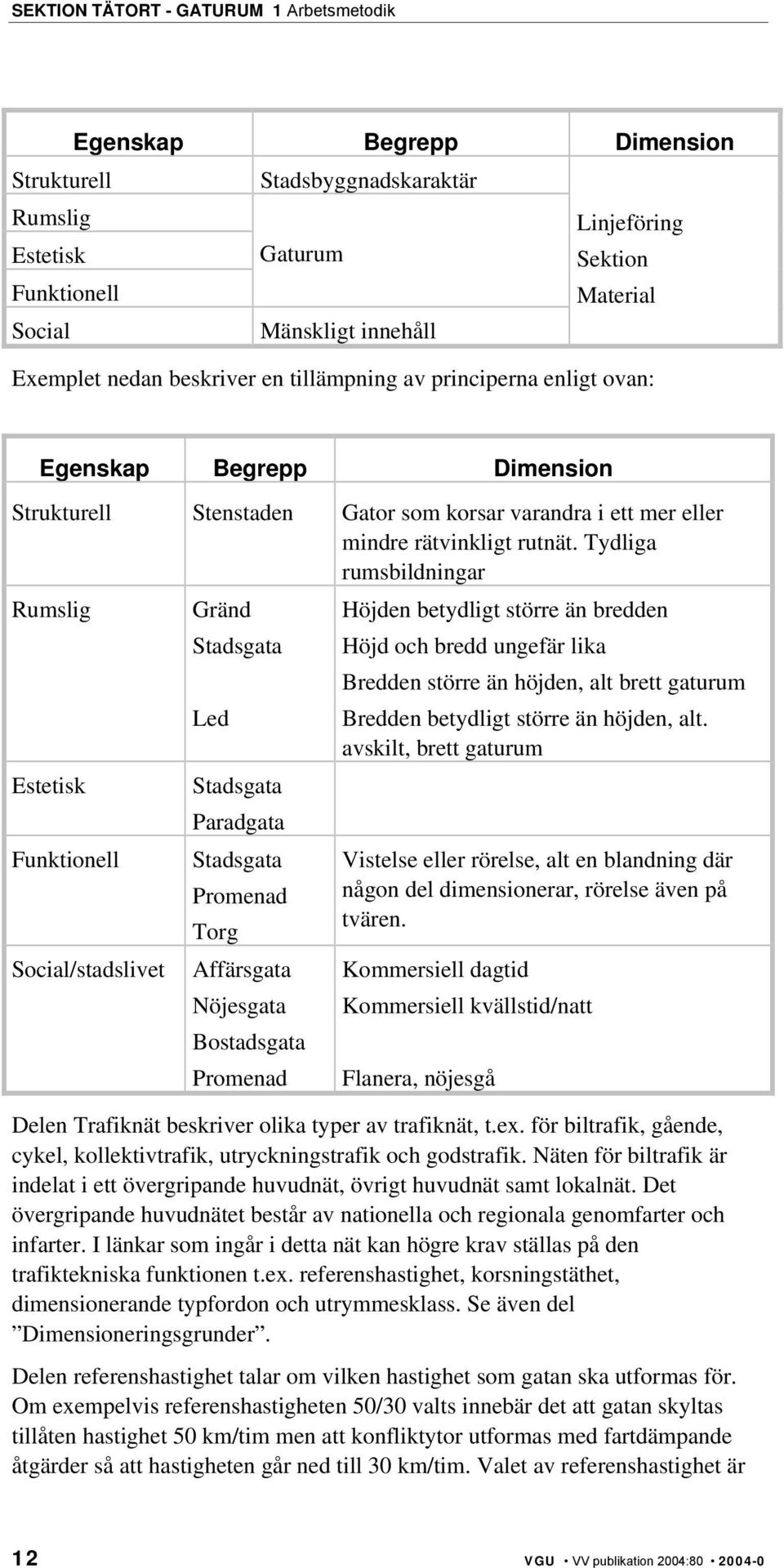 Tydliga rumsbildningar Rumslig Estetisk Funktionell Social/stadslivet Gränd Stadsgata Led Stadsgata Paradgata Stadsgata Promenad Torg Affärsgata Nöjesgata Bostadsgata Promenad Höjden betydligt större