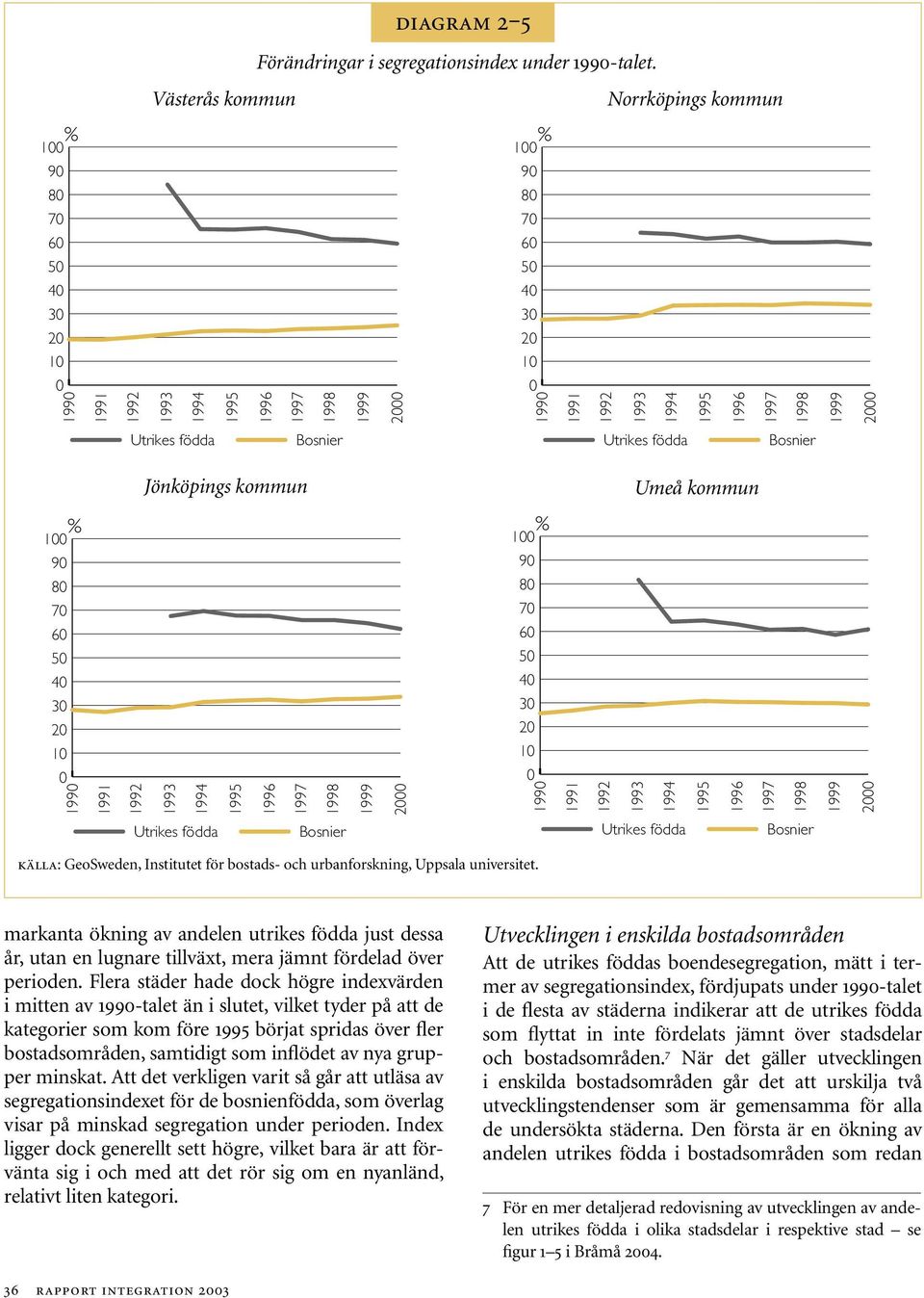 markanta ökning av andelen utrikes födda just dessa år, utan en lugnare tillväxt, mera jämnt fördelad över perioden.