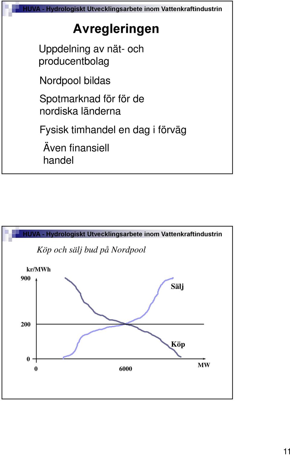 länderna Fysisk timhandel en dag i förväg Även