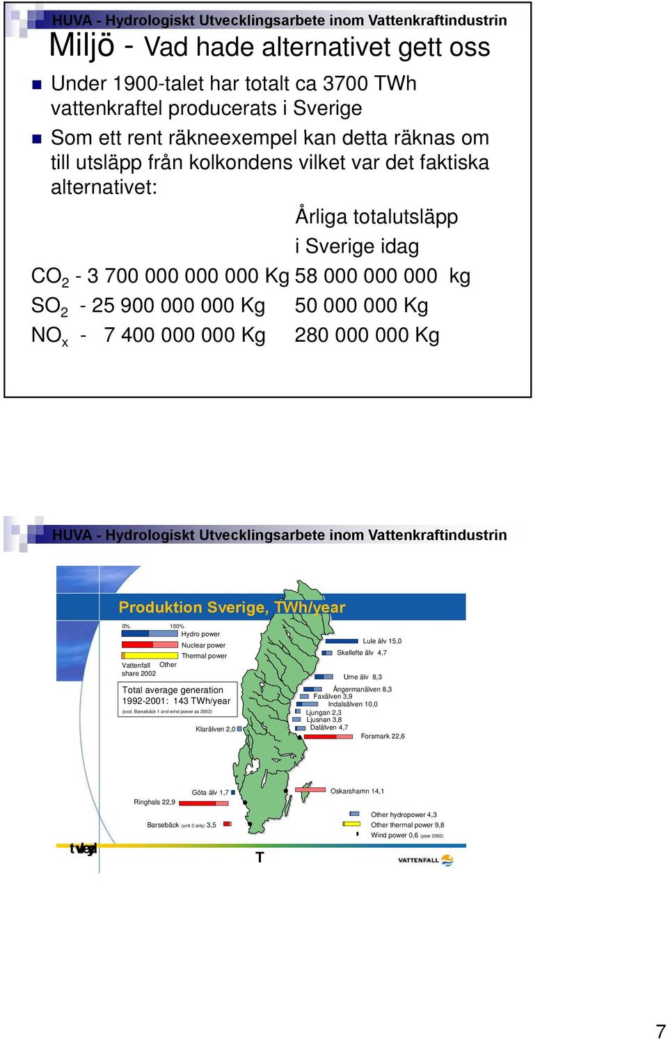 Vattenfall Other share 22 Total average generation 1992-21: 143 TWh/year (excl.