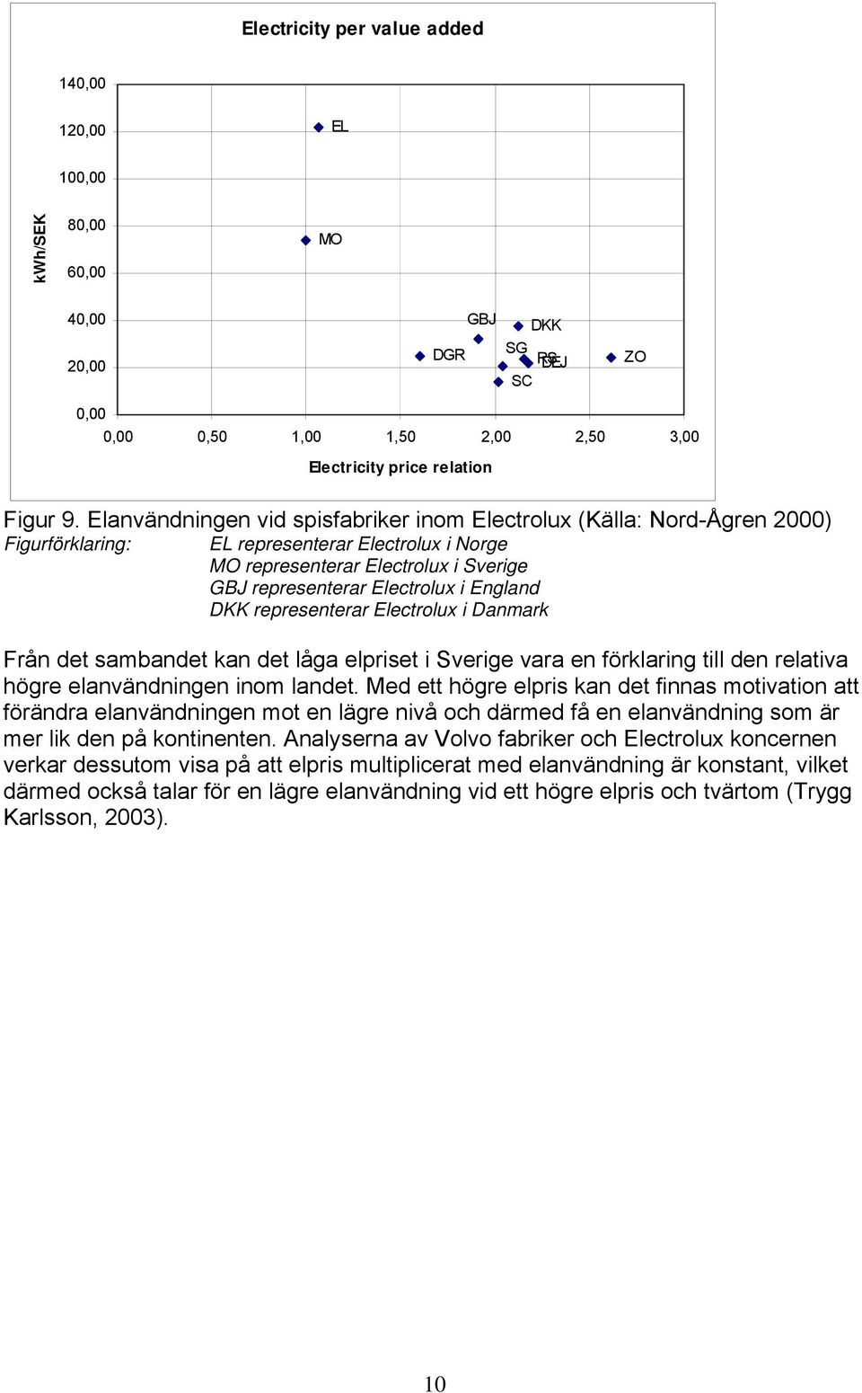 England DKK representerar Electrolux i Danmark Från det sambandet kan det låga elpriset i Sverige vara en förklaring till den relativa högre elanvändningen inom landet.