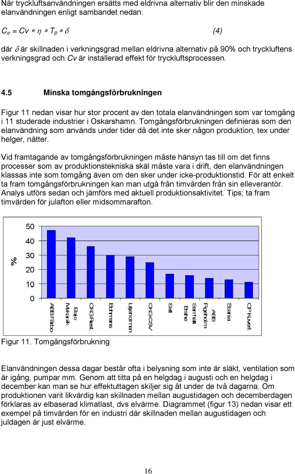 5 Minska tomgångsförbrukningen Figur 11 nedan visar hur stor procent av den totala elanvändningen som var tomgång i 11 studerade industrier i Oskarshamn.