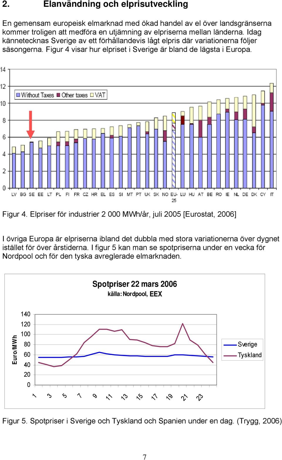 Fig 2 Elpriser i europeiska länder, Källa Eurostat, 2006 I övriga Europa är elpriserna ibland det dubbla med stora variationerna över dygnet istället för över årstiderna.