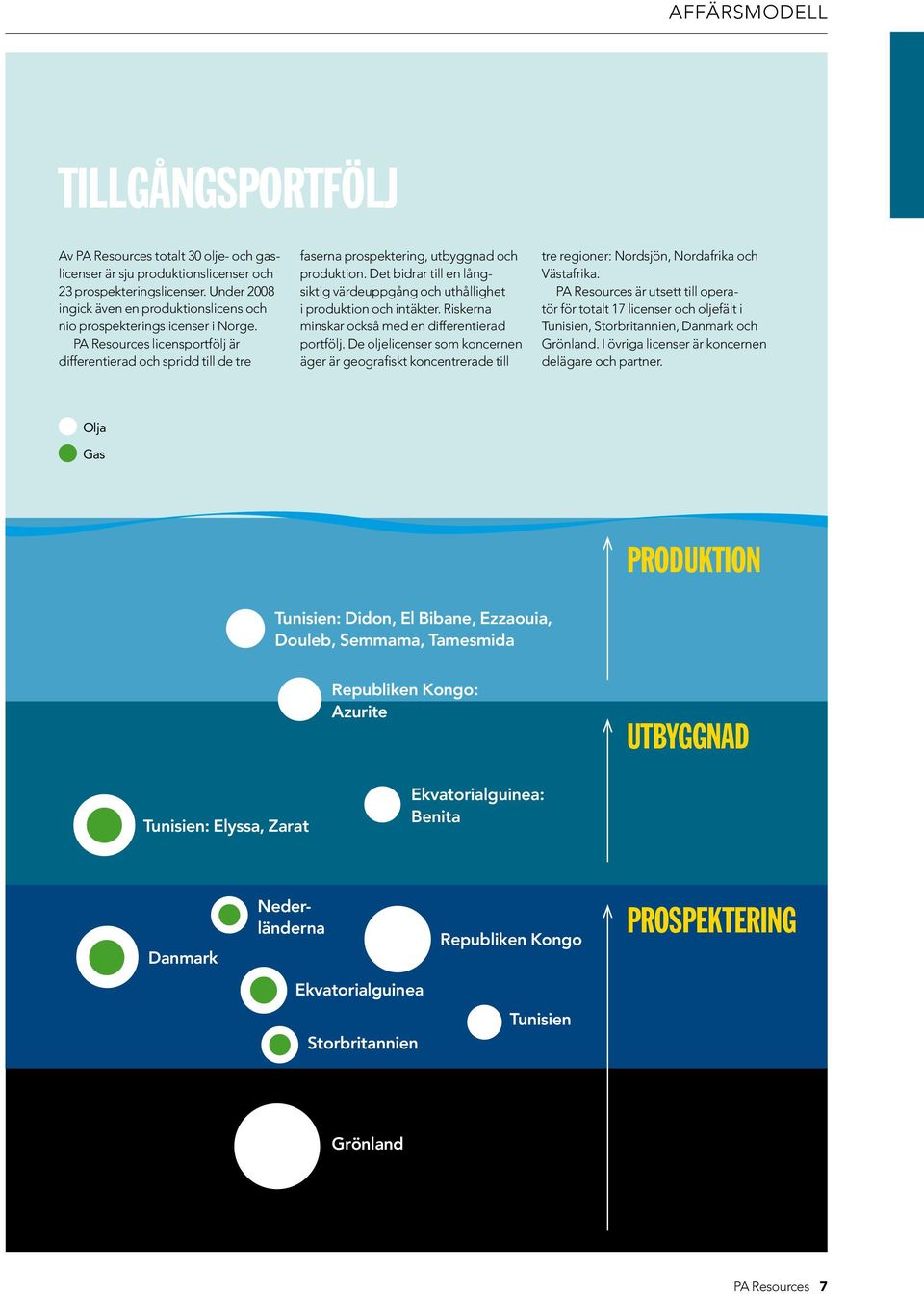 PA Resources licensportfölj är differentierad och spridd till de tre faserna prospektering, utbyggnad och produktion.