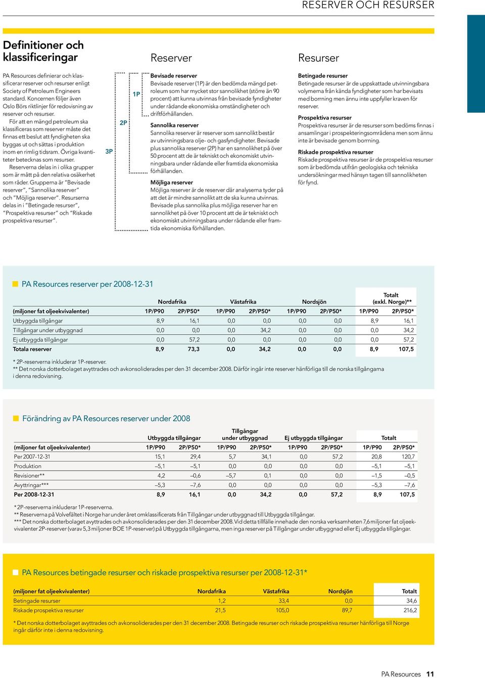 För att en mängd petroleum ska klassificeras som reserver måste det finnas ett beslut att fyndigheten ska byggas ut och sättas i produktion inom en rimlig tidsram.