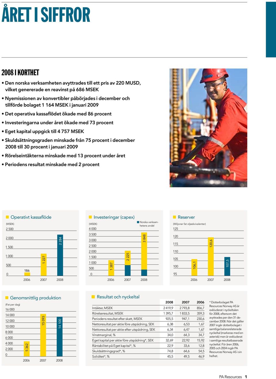 från 75 procent i december 2008 till 30 procent i januari 2009 Rörelseintäkterna minskade med 13 procent under året Periodens resultat minskade med 2 procent Operativt kassaflöde (MSEK) 2 500 2 000 1