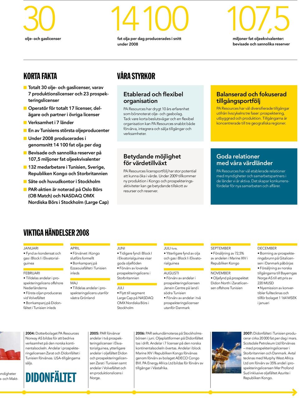 Under 2008 producerades i genomsnitt 14 100 fat olja per dag n Bevisade och sannolika reserver på 107,5 miljoner fat oljeekvivalenter n 132 medarbetare i Tunisien, Sverige, Republiken Kongo och