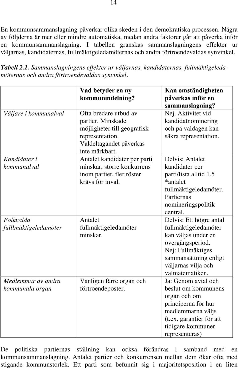 Sammanslagningens effekter ur väljarnas, kandidaternas, fullmäktigeledamöternas och andra förtroendevaldas synvinkel.