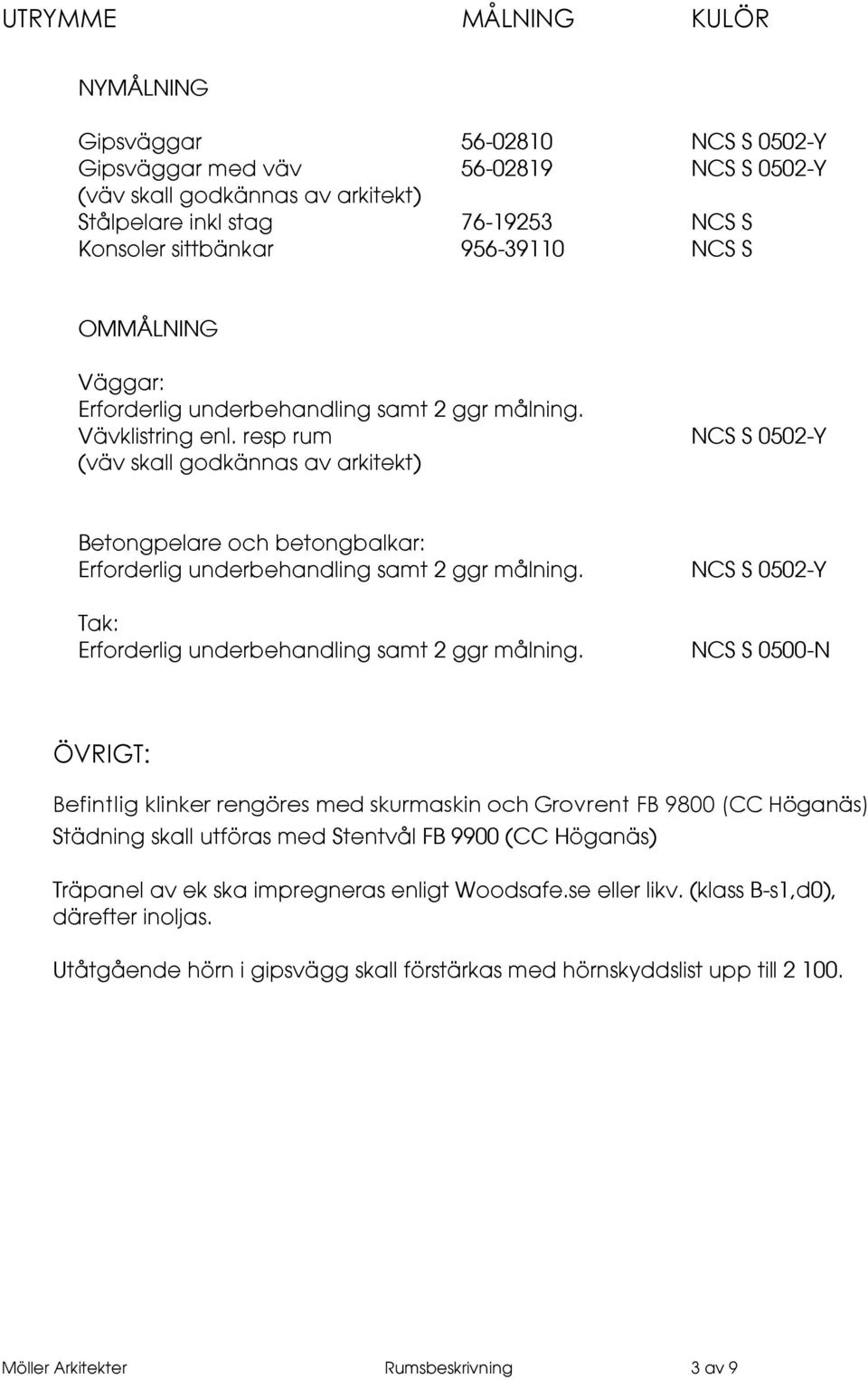 resp rum NCS S 0502-Y (väv skall godkännas av arkitekt) Betongpelare och betongbalkar: Erforderlig underbehandling samt 2 ggr målning. NCS S 0502-Y Tak: Erforderlig underbehandling samt 2 ggr målning.