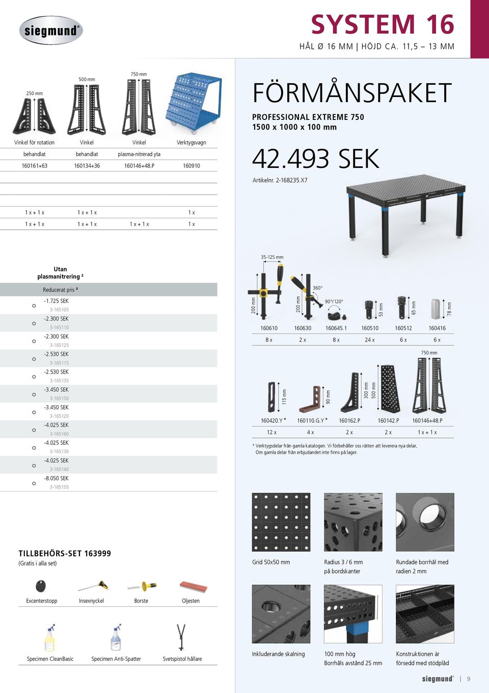 160146+48.P 160910 42.493 SEK Artikelnr. 2-168235.X7 1 x + 1 x 1 x + 1 x 1 x 1 x + 1 x 1 x + 1 x 1 x + 1 x 1 x 35-125 mm Utan plasmanitrering 2 Reducerat pris 3 360-1.725 SEK 3-165105 -2.