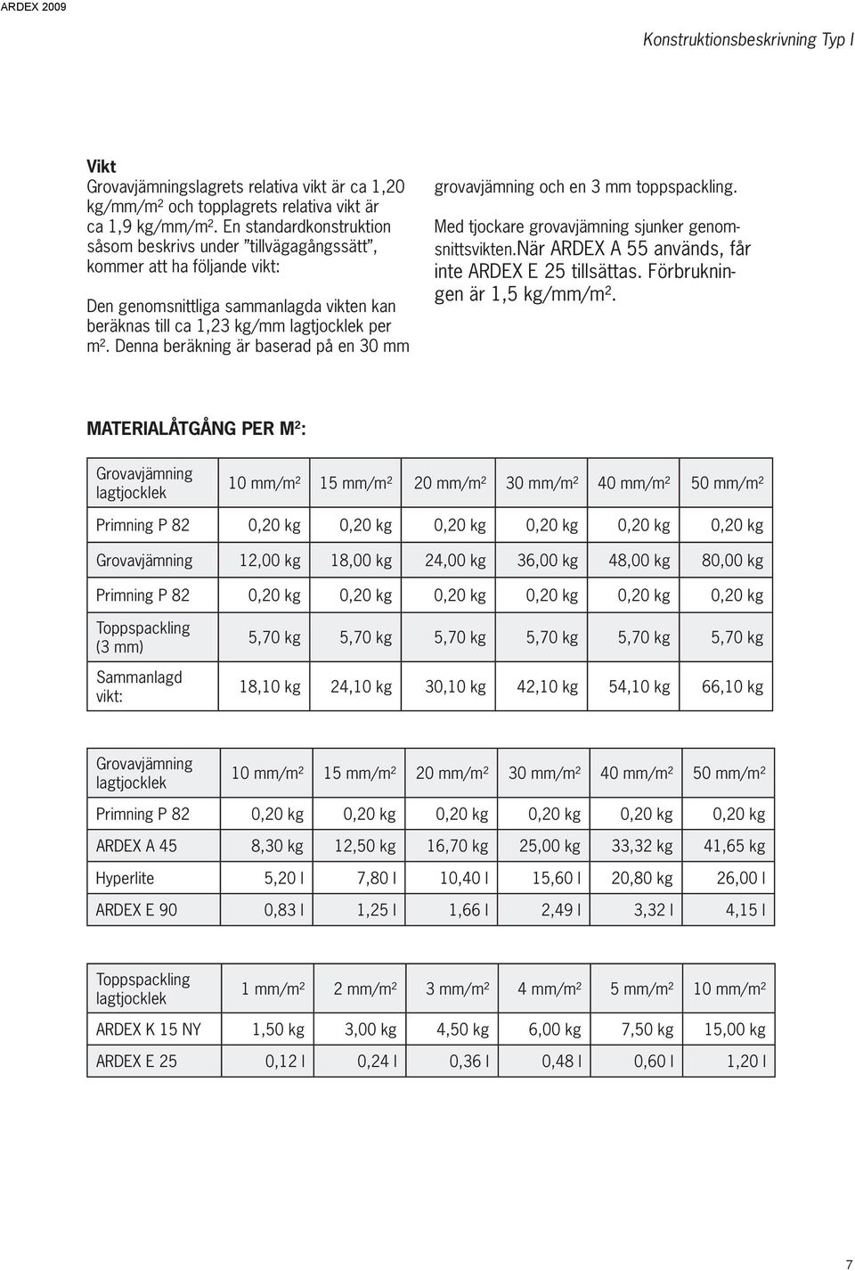 Denna beräkning är baserad på en 30 mm grovavjämning och en 3 mm toppspackling. Med tjockare grovavjämning sjunker genomsnittsvikten.när ARDEX A 55 används, får inte ARDEX E 25 tillsättas.