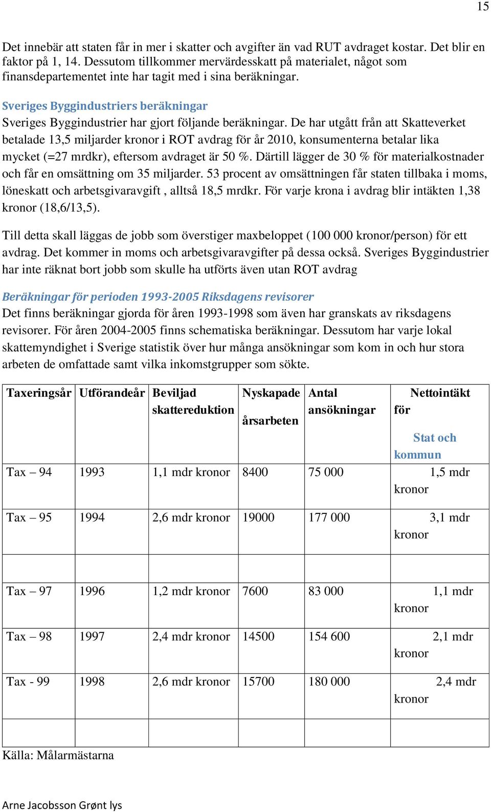 Sveriges Byggindustriers beräkningar Sveriges Byggindustrier har gjort följande beräkningar.