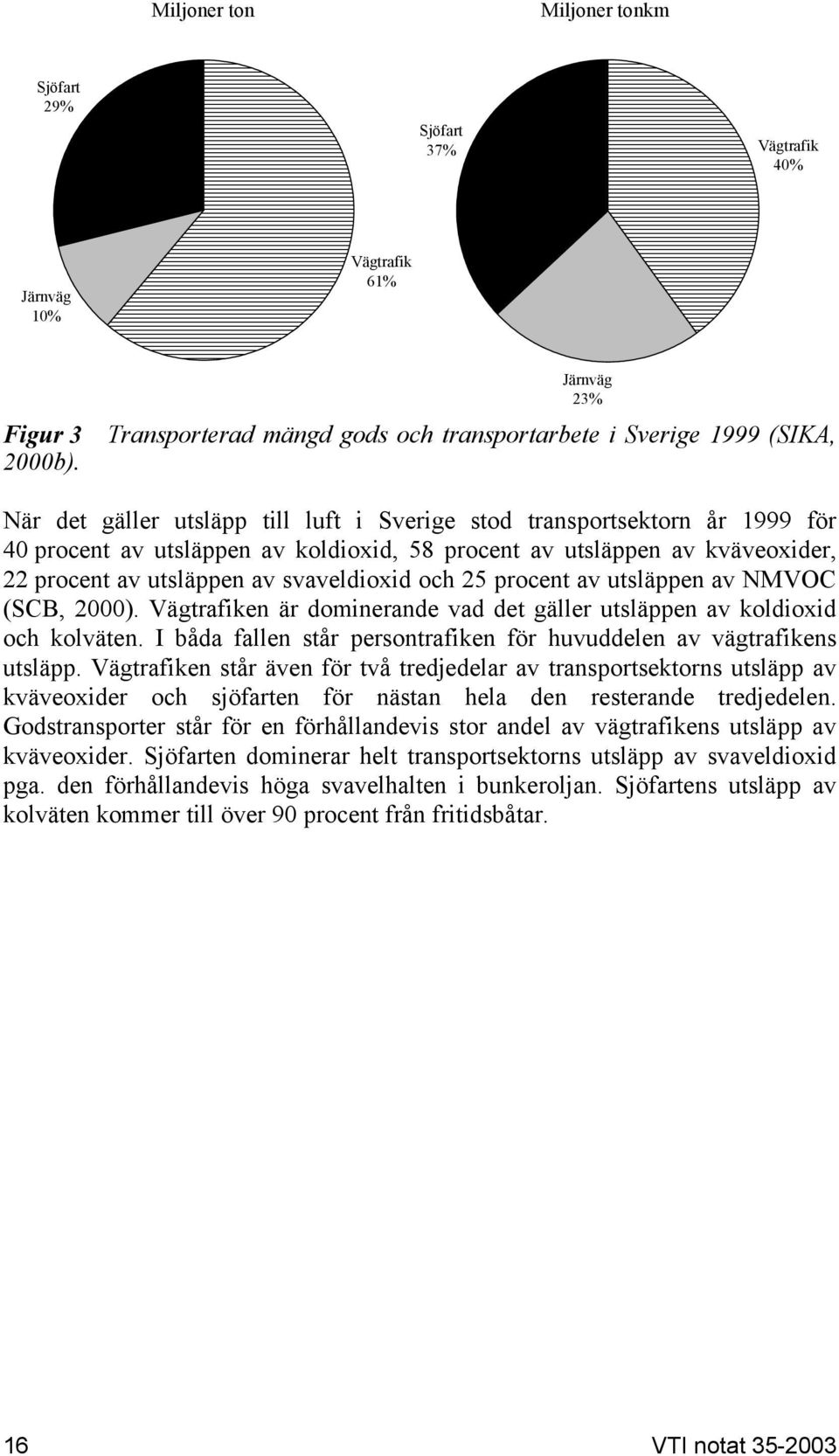 procent av utsläppen av kväveoxider, 22 procent av utsläppen av svaveldioxid och 25 procent av utsläppen av NMVOC (SCB, 2000).