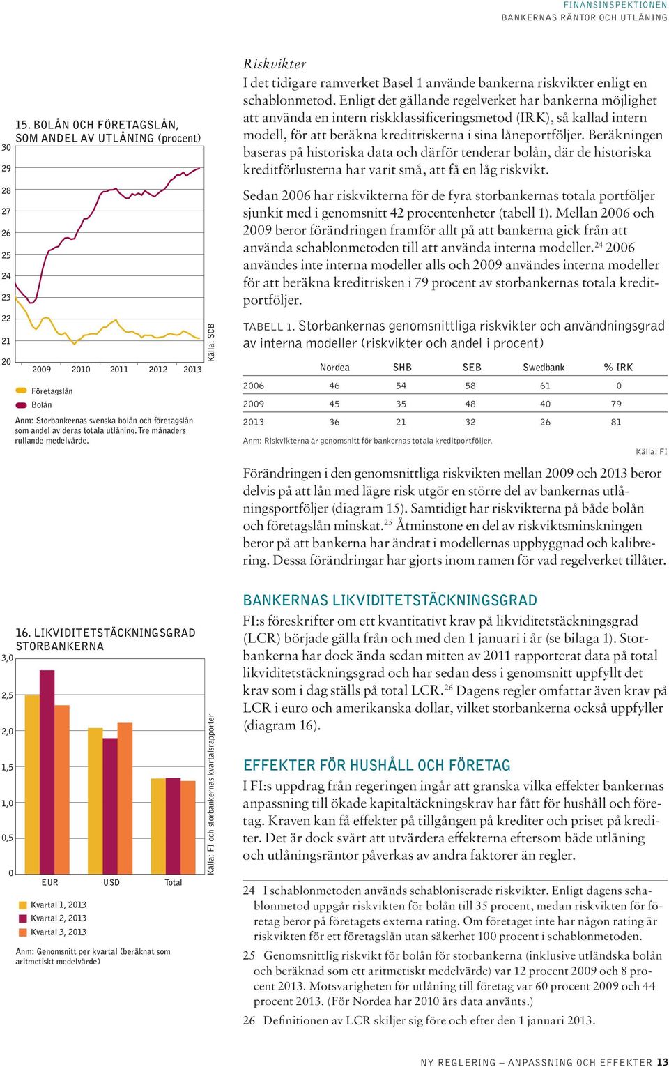 Tre månaders rullande medelvärde. Källa: SCB Riskvikter I det tidigare ramverket Basel 1 använde bankerna riskvikter enligt en schablonmetod.