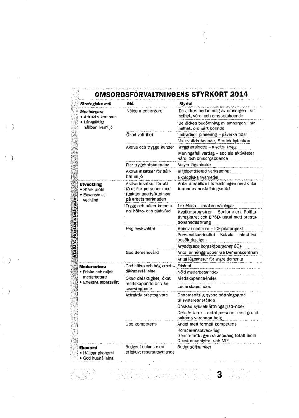 helhet, vård- och omsorgsboende De äldres bedömning av omsorgen i sin helhet, ordinärt boende Ökad valfrihet Indjviduell planering - påyrka tider Val av ä ldreboende, Stojlek byteskön Aktiva och