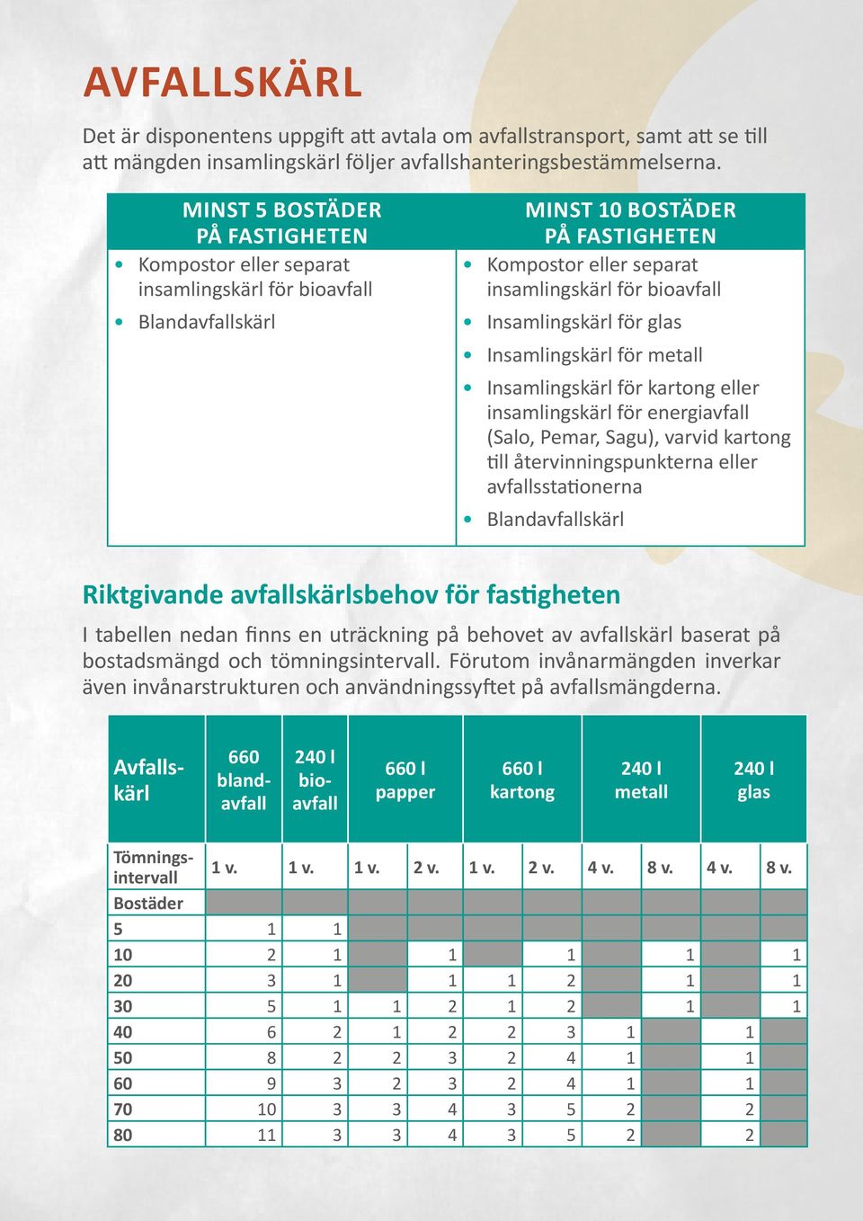 Insamlingskärl för glas Insamlingskärl för metall Insamlingskärl för kartong eller insamlingskärl för energiavfall (Salo, Pemar, Sagu), varvid kartong till återvinningspunkterna eller