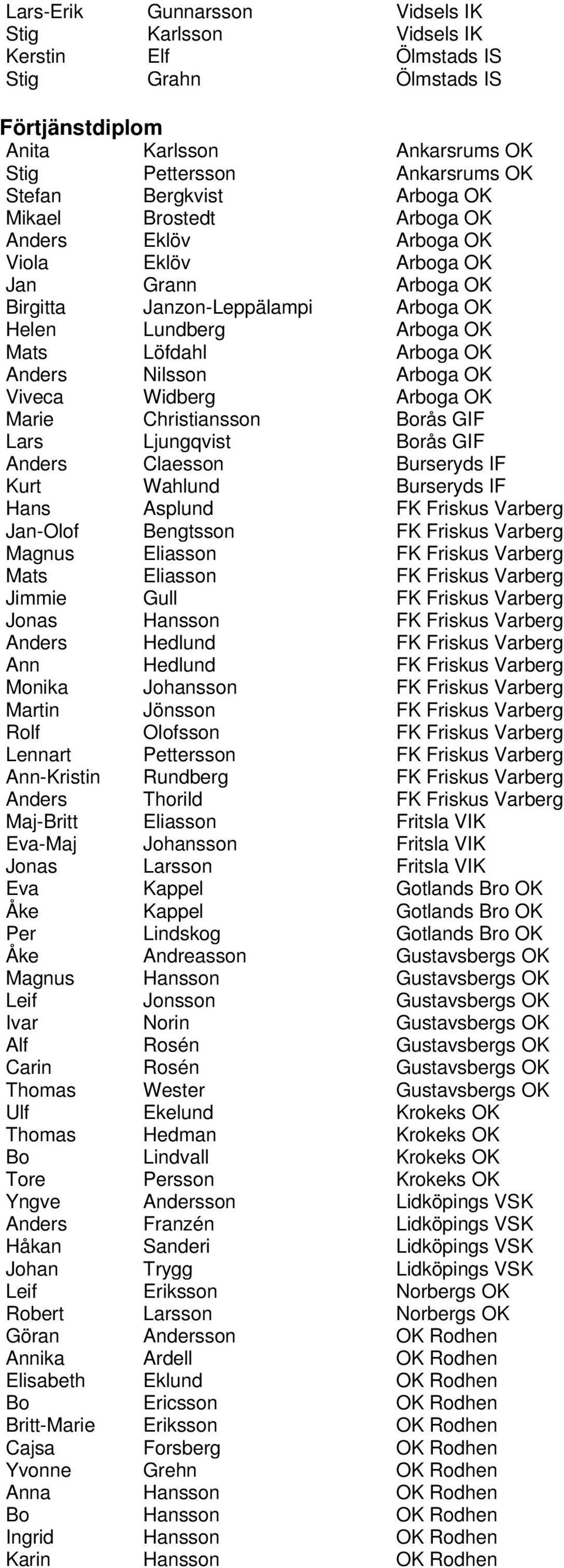 Nilsson Arboga OK Viveca Widberg Arboga OK Marie Christiansson Borås GIF Lars Ljungqvist Borås GIF Anders Claesson Burseryds IF Kurt Wahlund Burseryds IF Hans Asplund FK Friskus Varberg Jan-Olof