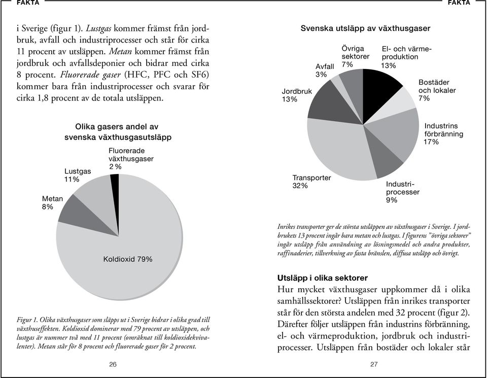 Fluorerade gaser (HFC, PFC och SF6) kommer bara från industriprocesser och svarar för cirka 1,8 procent av de totala utsläppen.