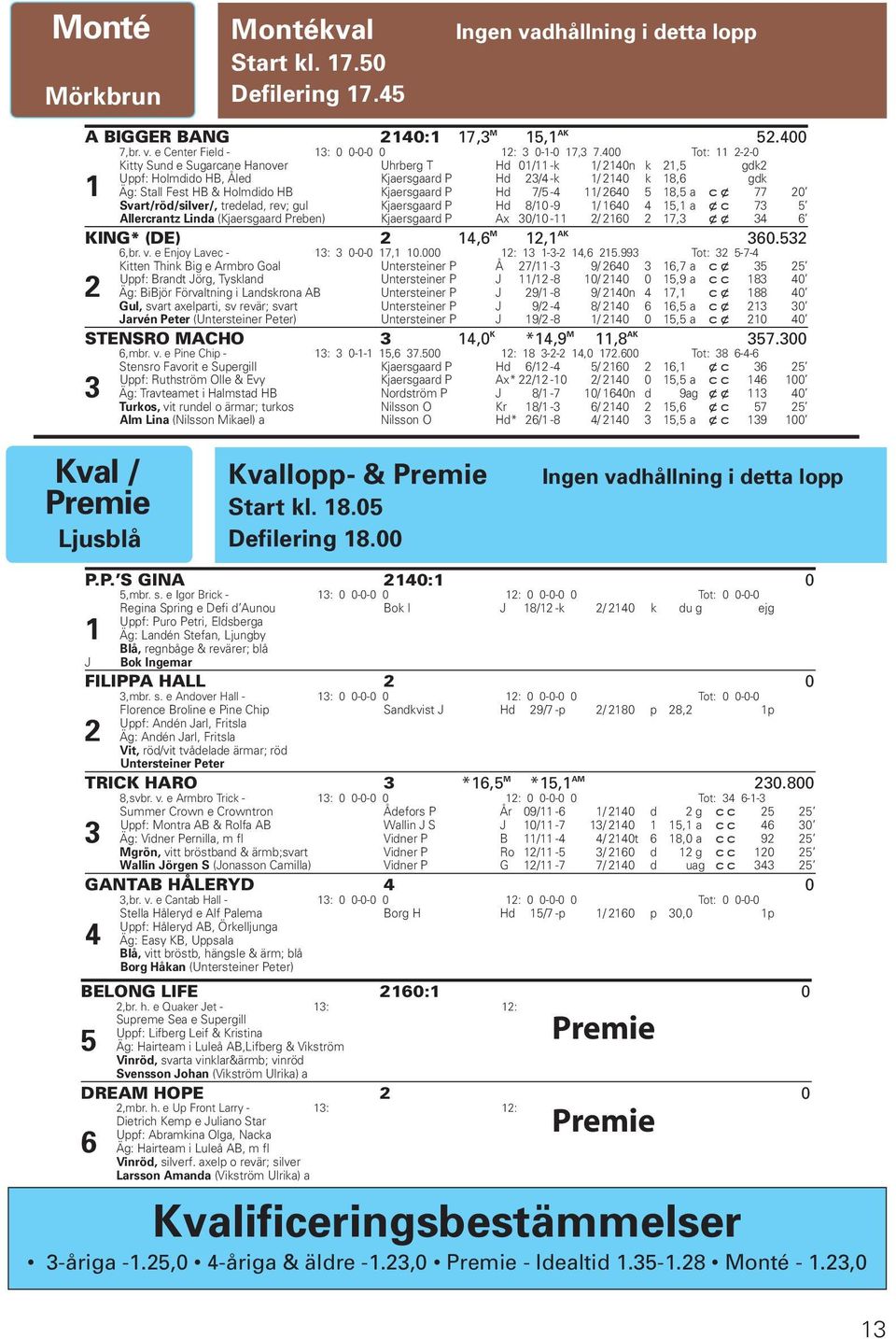 400 Tot: 11 2-2-0 1 Kitty Sund e Sugarane Hanover Uhrberg T Hd 01/11 -k 1/ 2140n k 21,5 - - gdk2 Uppf: Holmdido HB, Åled Kjaersgaard P Hd 23/4 -k 1/ 2140 k 18,6 - - gdk Äg: Stall Fest HB & Holmdido