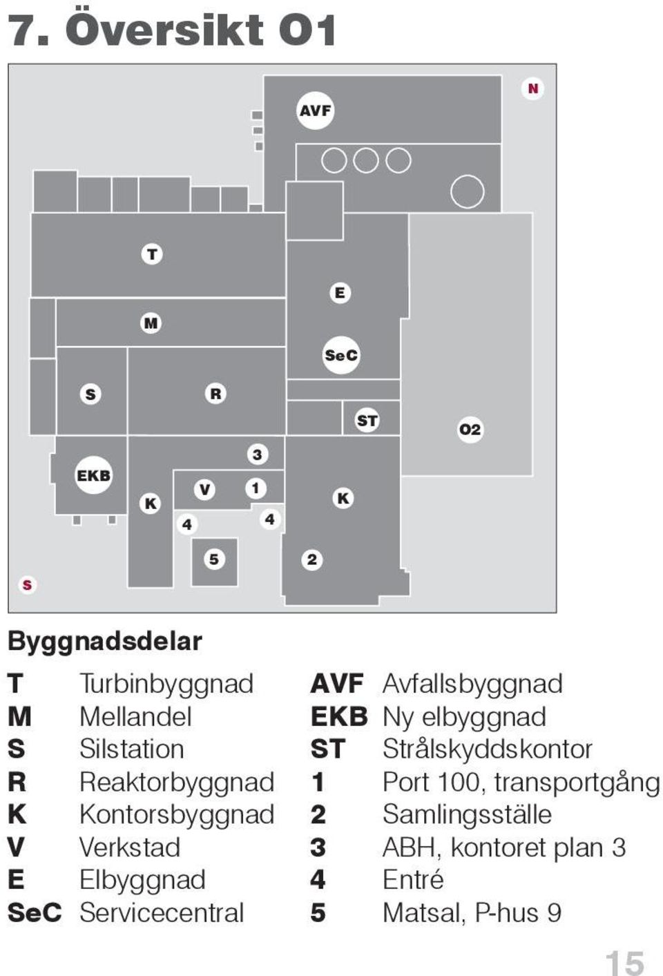 Elbyggnad SeC Servicecentral AVF Avfallsbyggnad EKB Ny elbyggnad ST Strålskyddskontor