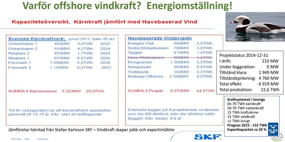 Tillståndsprövning: 4 760 MW Total effekt: 6 919 MW Total produktion: 22,6 TWh Jämförelse hämtad från Stefan Karlsson