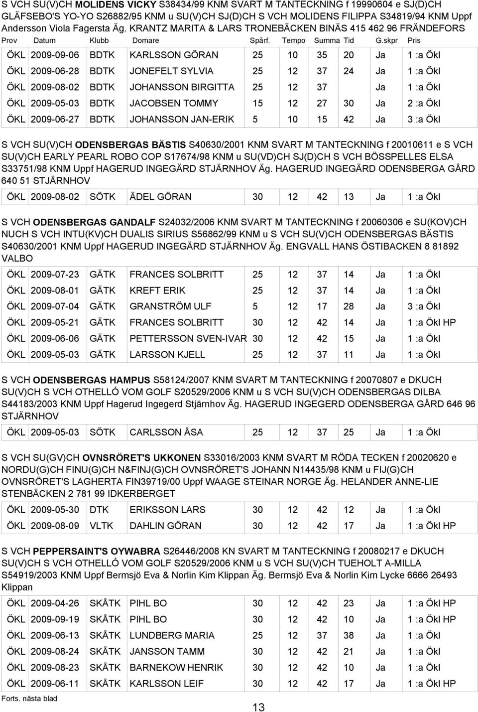 BDTK JOHANSSON BIRGITTA 25 12 37 Ja 1 :a Ökl ÖKL 2009-05-03 BDTK JACOBSEN TOMMY 15 12 27 30 Ja 2 :a Ökl ÖKL 2009-06-27 BDTK JOHANSSON JAN-ERIK 5 10 15 42 Ja 3 :a Ökl S VCH SU(V)CH ODENSBERGAS BÄSTIS