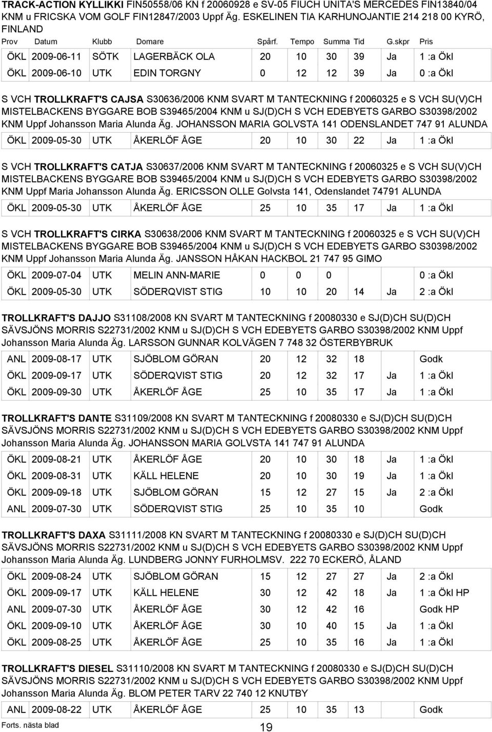 S30636/2006 KNM SVART M TANTECKNING f 20060325 e S VCH SU(V)CH MISTELBACKENS BYGGARE BOB S39465/2004 KNM u SJ(D)CH S VCH EDEBYETS GARBO S30398/2002 KNM Uppf Johansson Maria Alunda Äg.