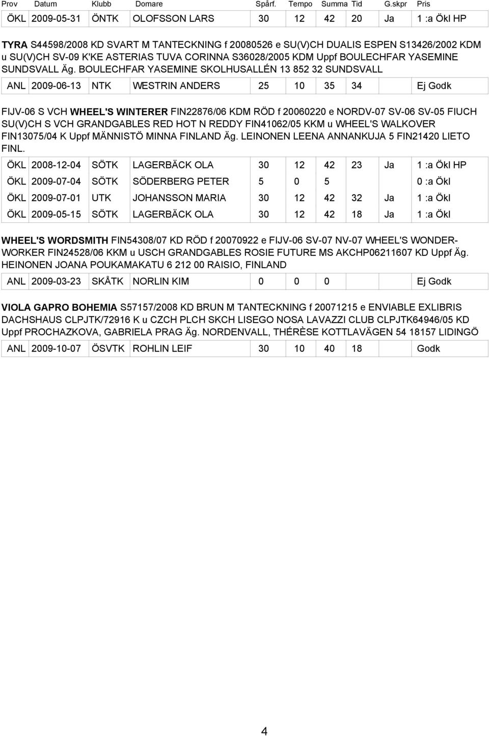 BOULECHFAR YASEMINE SKOLHUSALLÉN 13 852 32 SUNDSVALL ANL 2009-06-13 NTK WESTRIN ANDERS 25 10 35 34 Ej Godk FIJV-06 S VCH WHEEL'S WINTERER FIN22876/06 KDM RÖD f 20060220 e NORDV-07 SV-06 SV-05 FIUCH