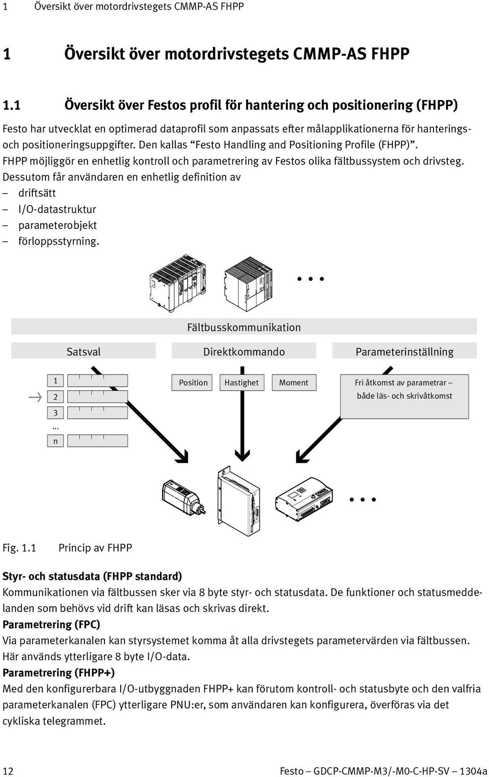 Den kallas Festo Handling and Positioning Profile (FHPP). FHPP möjliggör en enhetlig kontroll och parametrering av Festos olika fältbussystem och drivsteg.