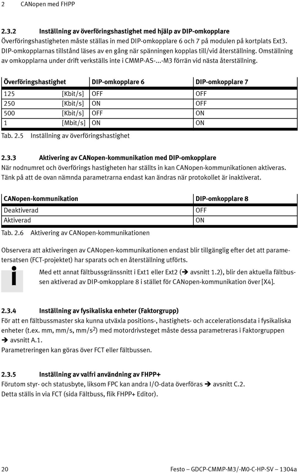 Överföringshastighet DIP-omkopplare 6 DIP-omkopplare 7 125 [Kbit/s] OFF OFF 250 [Kbit/s] ON OFF 500 [Kbit/s] OFF ON 1 [Mbit/s] ON ON Tab. 2.5 Inställning av överföringshastighet 2.3.