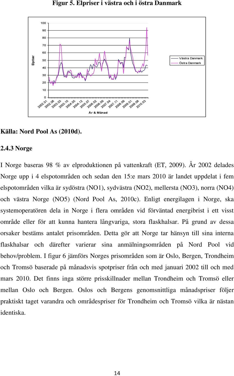 År 2002 delades Norge upp 4 elspotområden och sedan den 15:e mars 2010 är landet uppdelat fem elspotområden vlka är sydöstra (NO1), sydvästra (NO2), mellersta (NO3), norra (NO4) och västra Norge