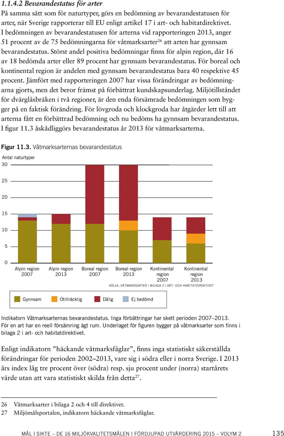 Störst andel positiva bedömningar finns för alpin region, där 16 av 18 bedömda arter eller 89 procent har gynnsam bevarandestatus.